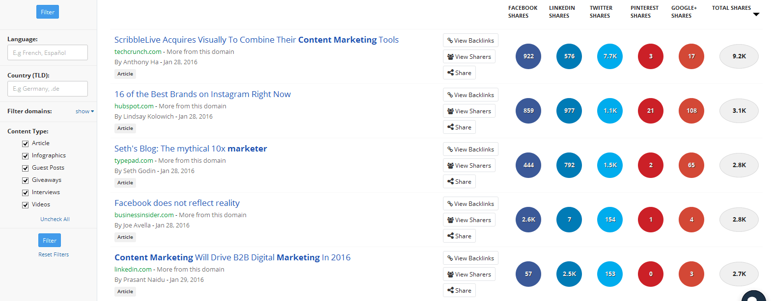 content_marketing_-_Most_Shared_Content_-_2016-02-04_12.14.48