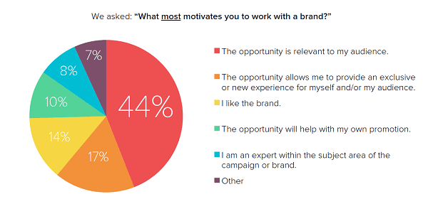 crowdtap-influencer-study