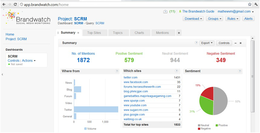 Brandwatch dashboard
