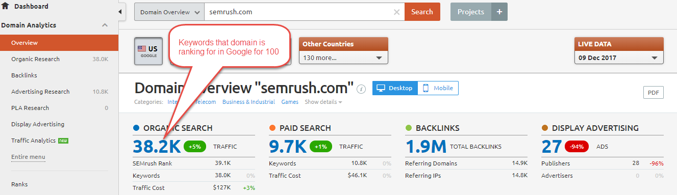 Organic Search - SEMrush