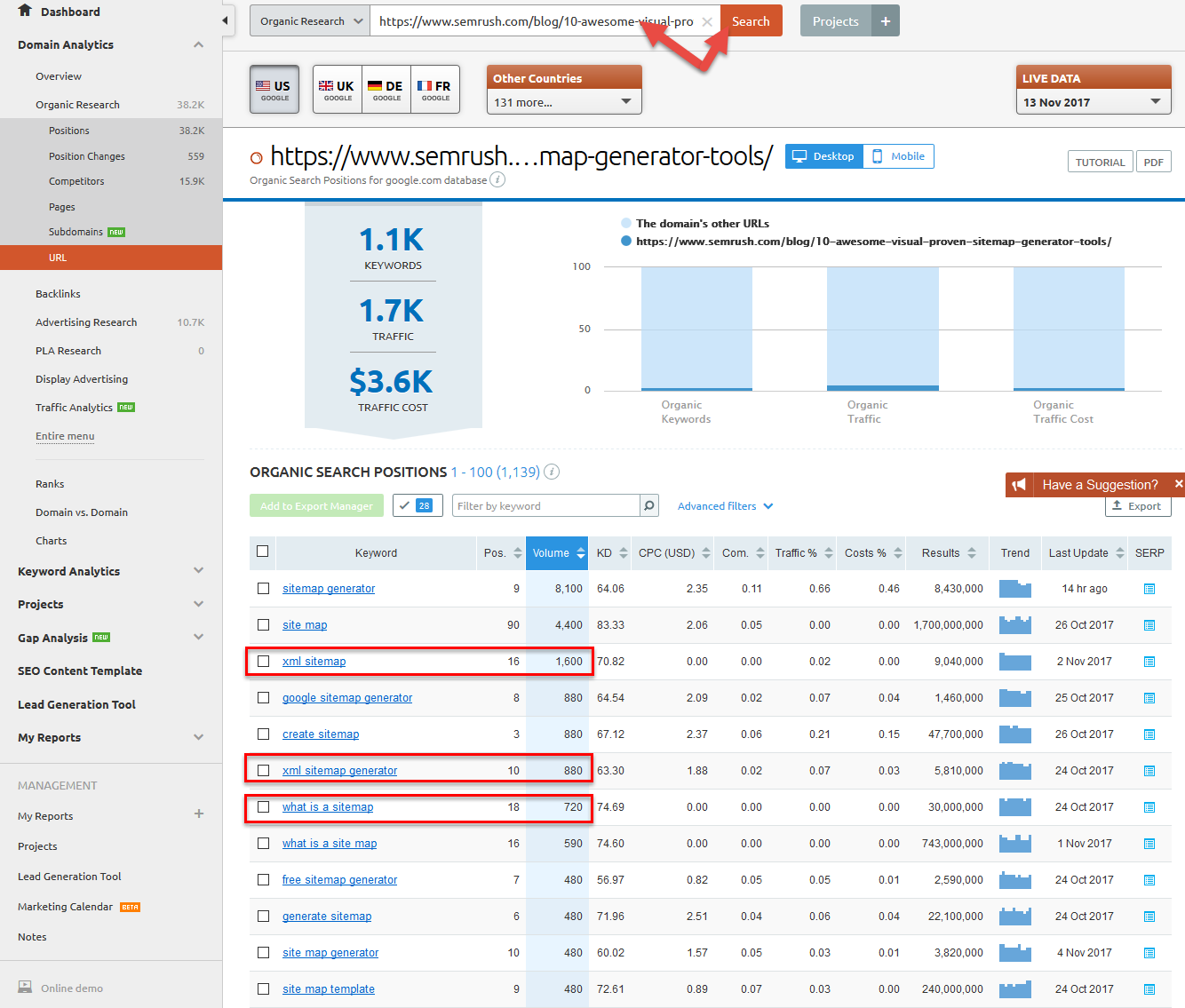 Rewrite Posts - SEMrush post