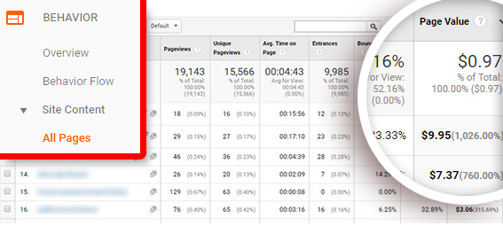 Tracking Budget - how to read between the lines for the most relevant insights