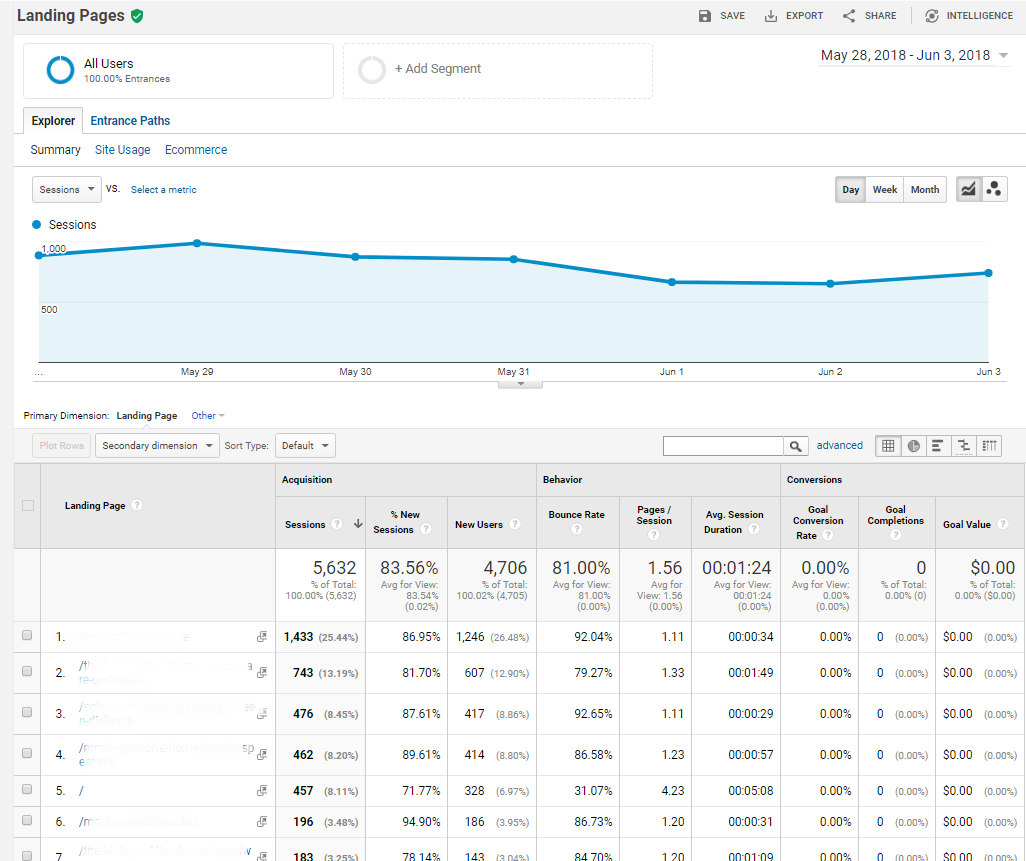 Behavior - Landing Page
