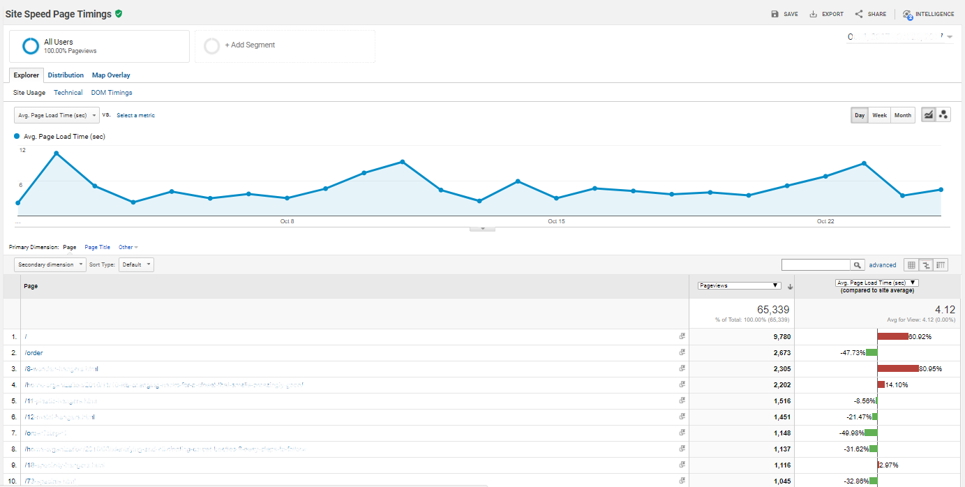 Site Speed Page Timings