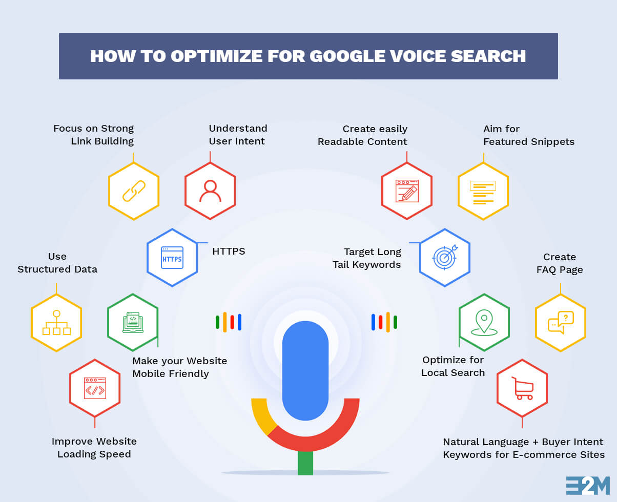 optimize for voice search