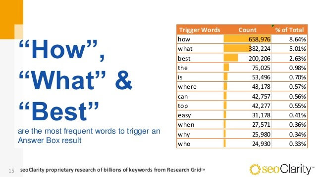 list of trigger words for Google Voice Search