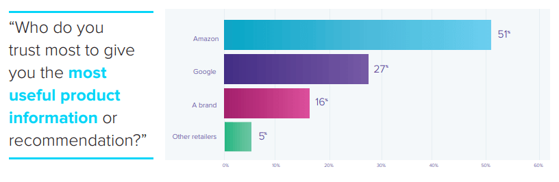 Where Consumers Go For Useful Product Information