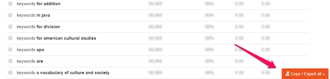 Export Keywords From Keywordtool.io Result