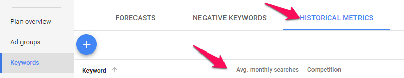 Options of Google Keyword Planner
