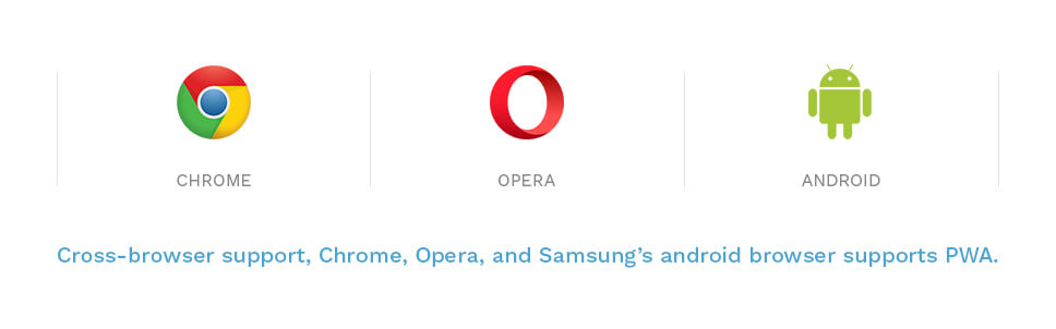 Browsers support the PWA
