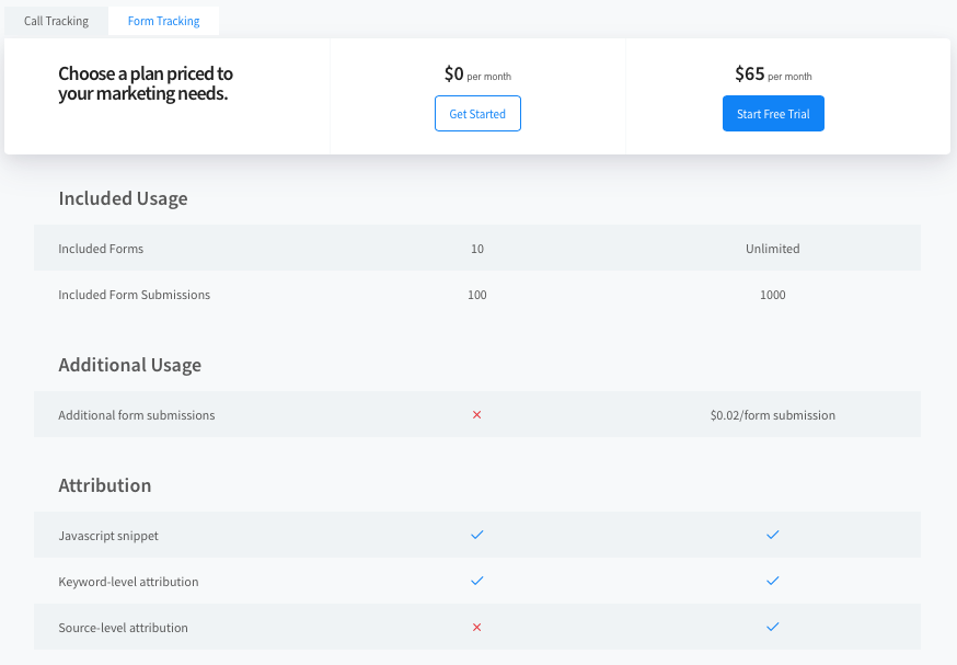 pricing of call tracking software
