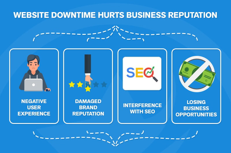 Website Downtime Hurts Business Reputation