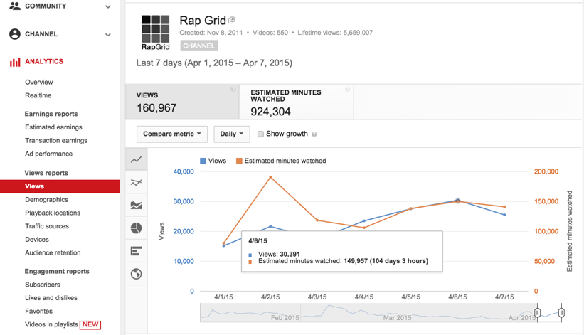 Youtube Analytics - Views Report
