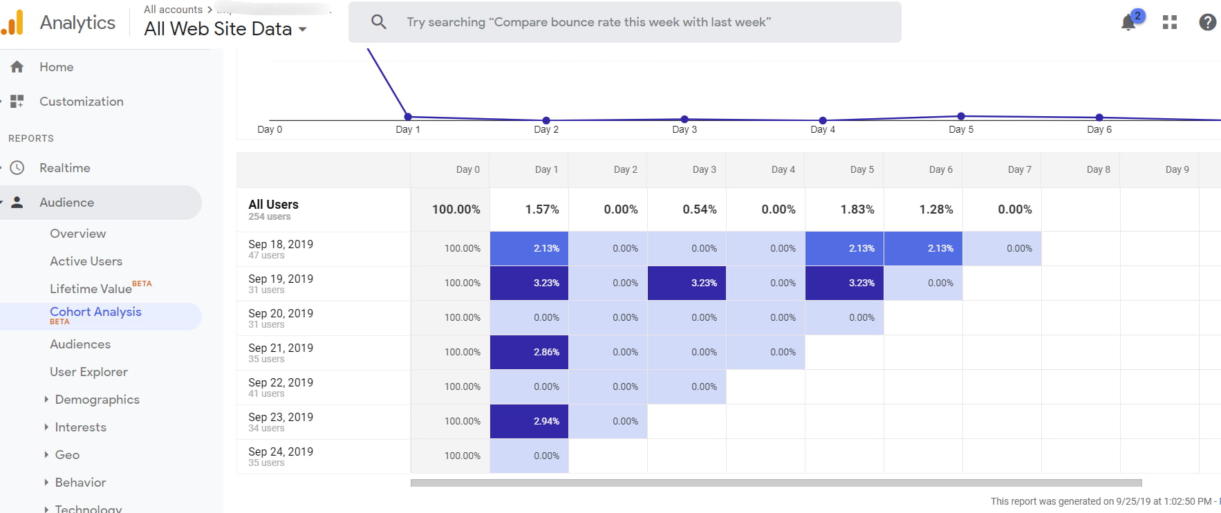 cohort analysis in google analytics