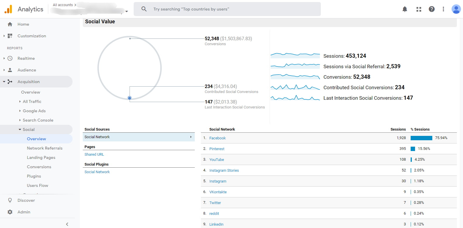 measure traffic via social network in google analytics