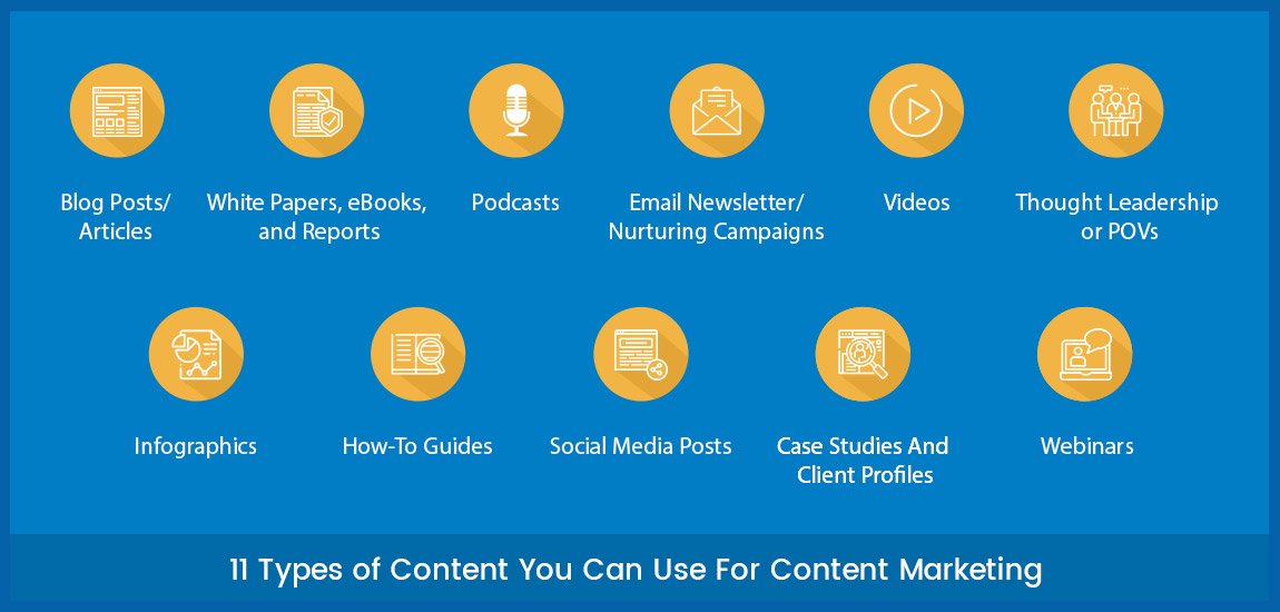 11 Types of Content You Can Use For Content Marketing (2020)
