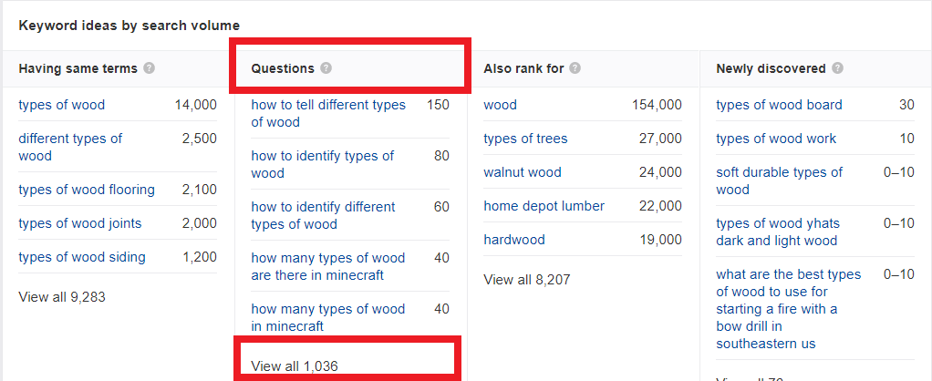 question keywords in ahrefs tool