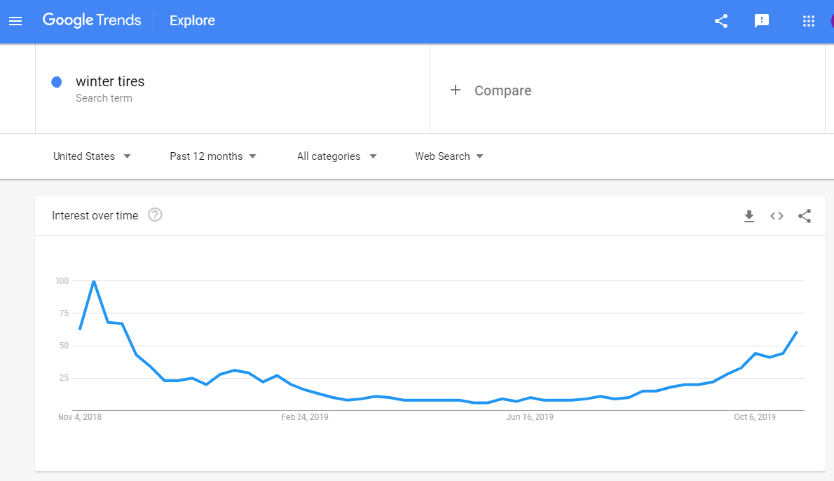 Google Trends