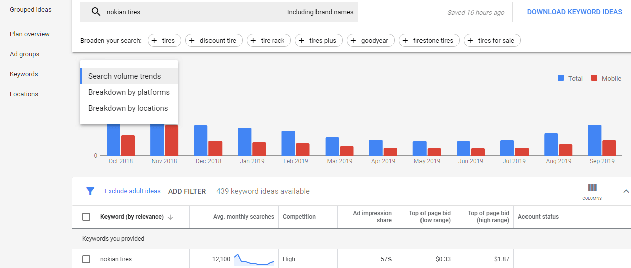 Relevance Keyword from Google Keyword Planner