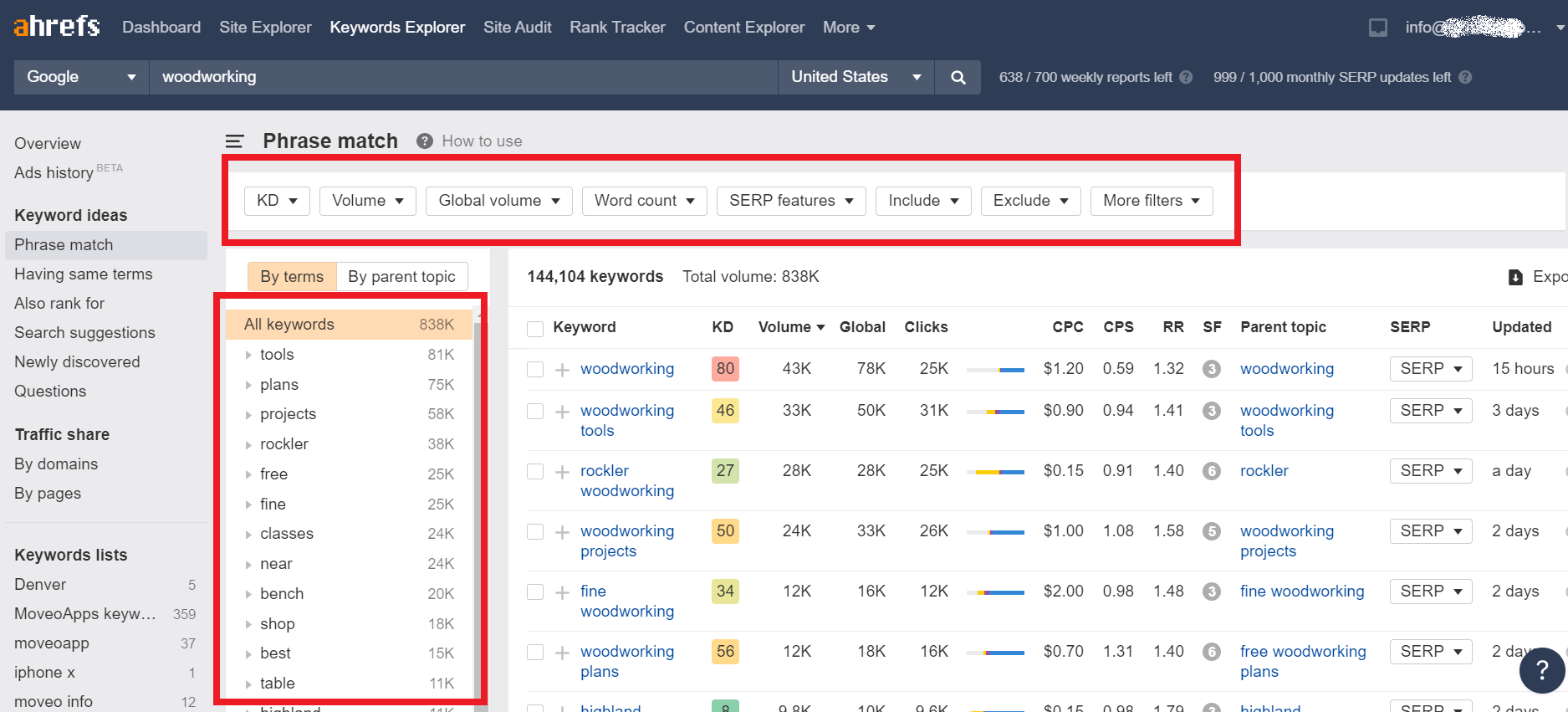 advanced keyword research using ahrefs