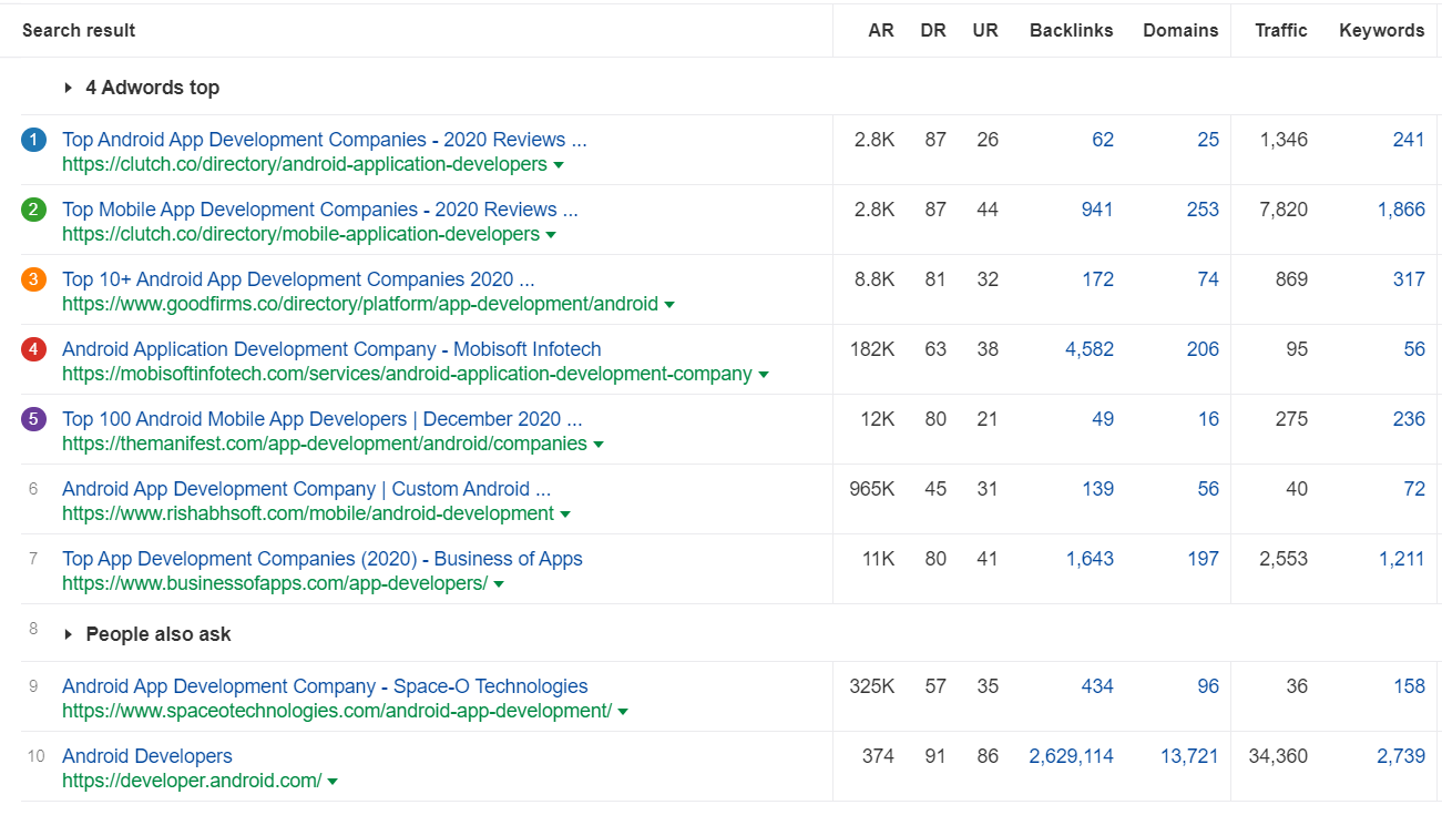 searching android development company keyword in ahrefs
