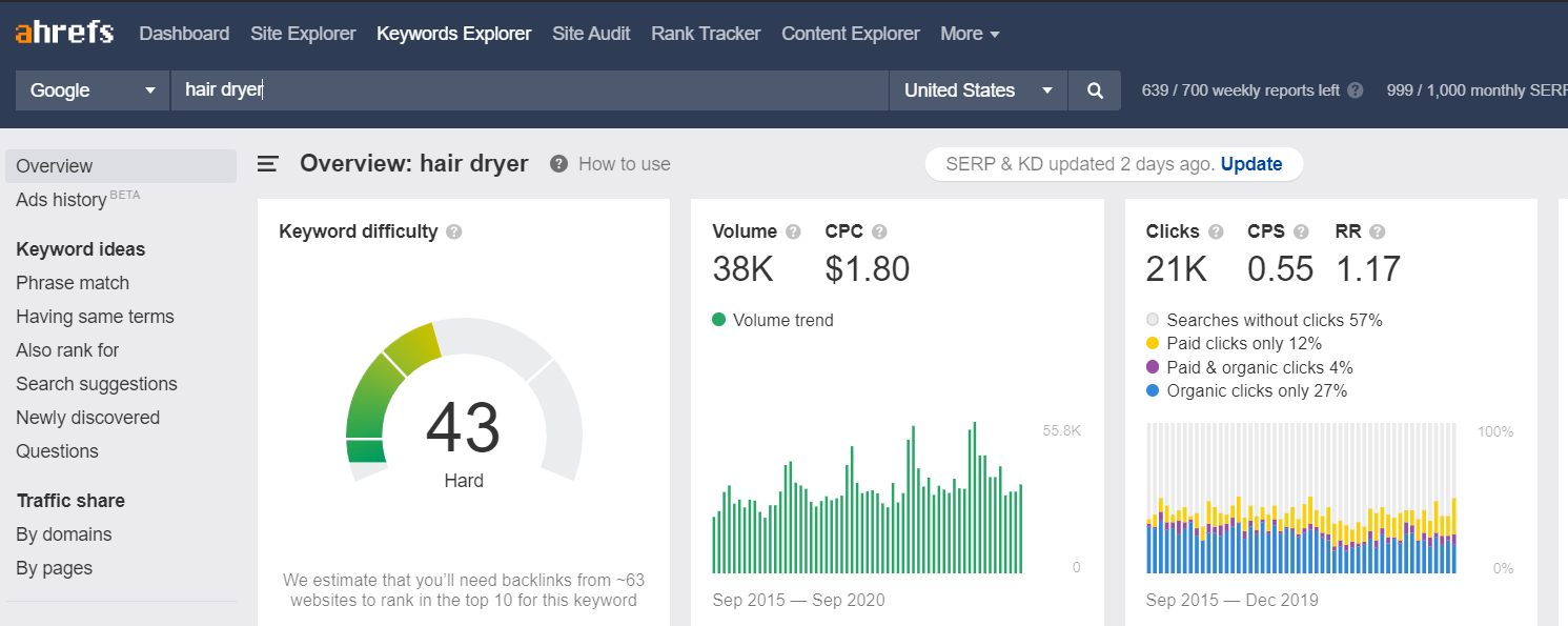 keyword overview for hair dryer in ahrefs keyword explorer