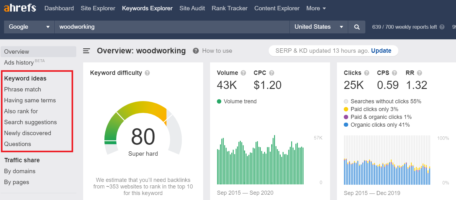 searching related keywords in ahrefs