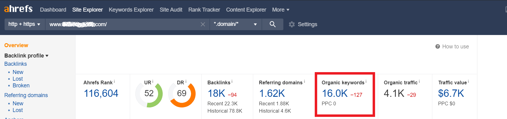 Competitor Keyword Research Using Ahrefs
