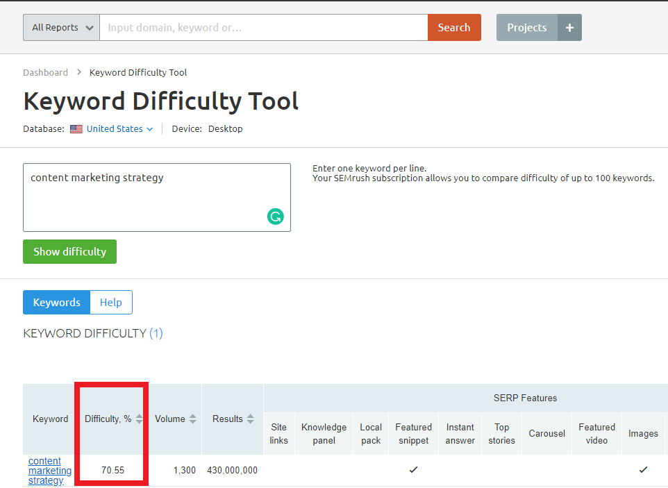 keyword difficulty of keyword content marketing strategy as per semrush tool