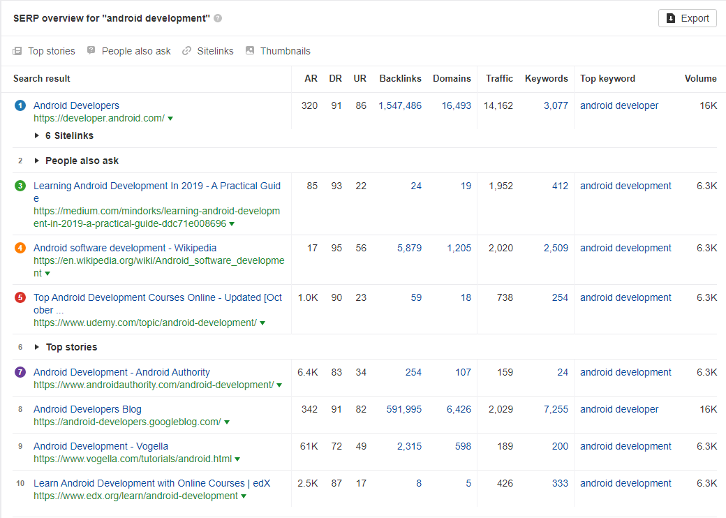 search results for keyword android development