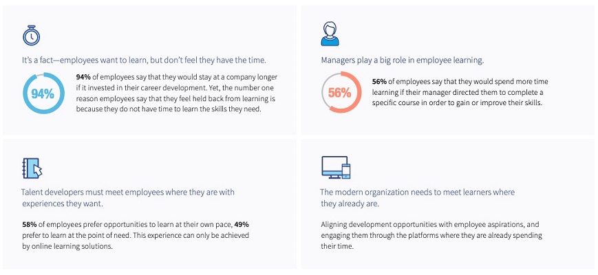 Linkedin Report About Company that Offer Extensive Training Programs For Their Employees