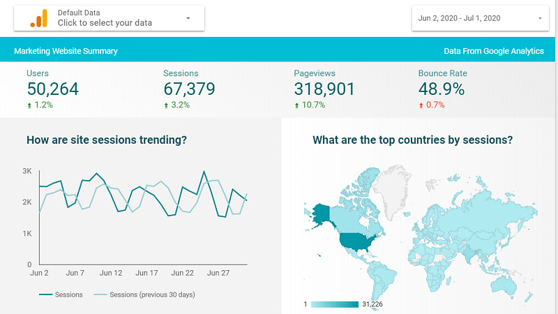 Marketing Website Summary in Google Data Studio