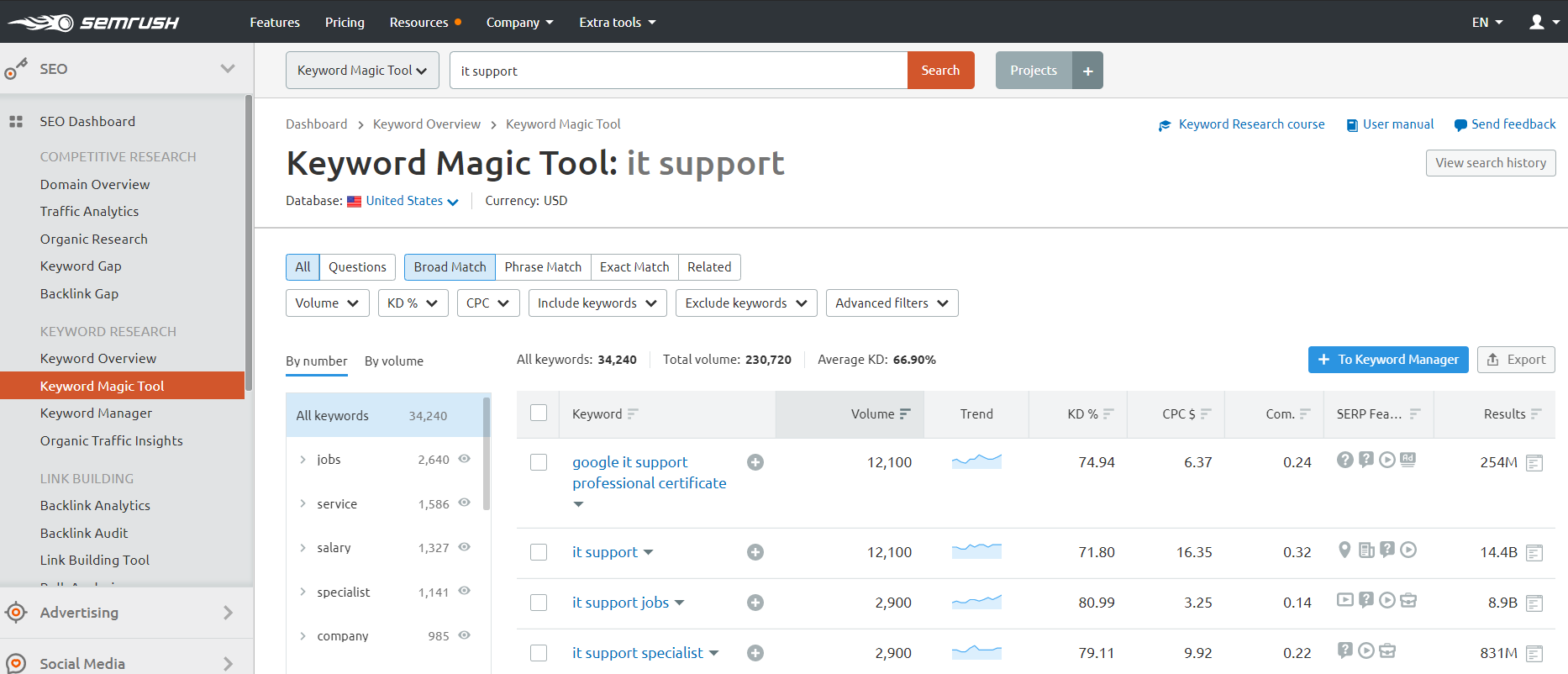 finding keywords using semrush keyword magic tool