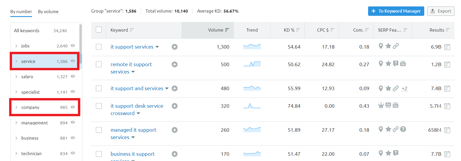 service intent keywords