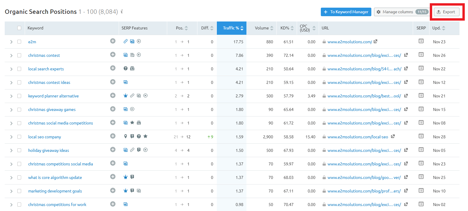 view all the keywords and export the list