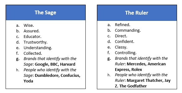 12 Classic Brand Archetypes