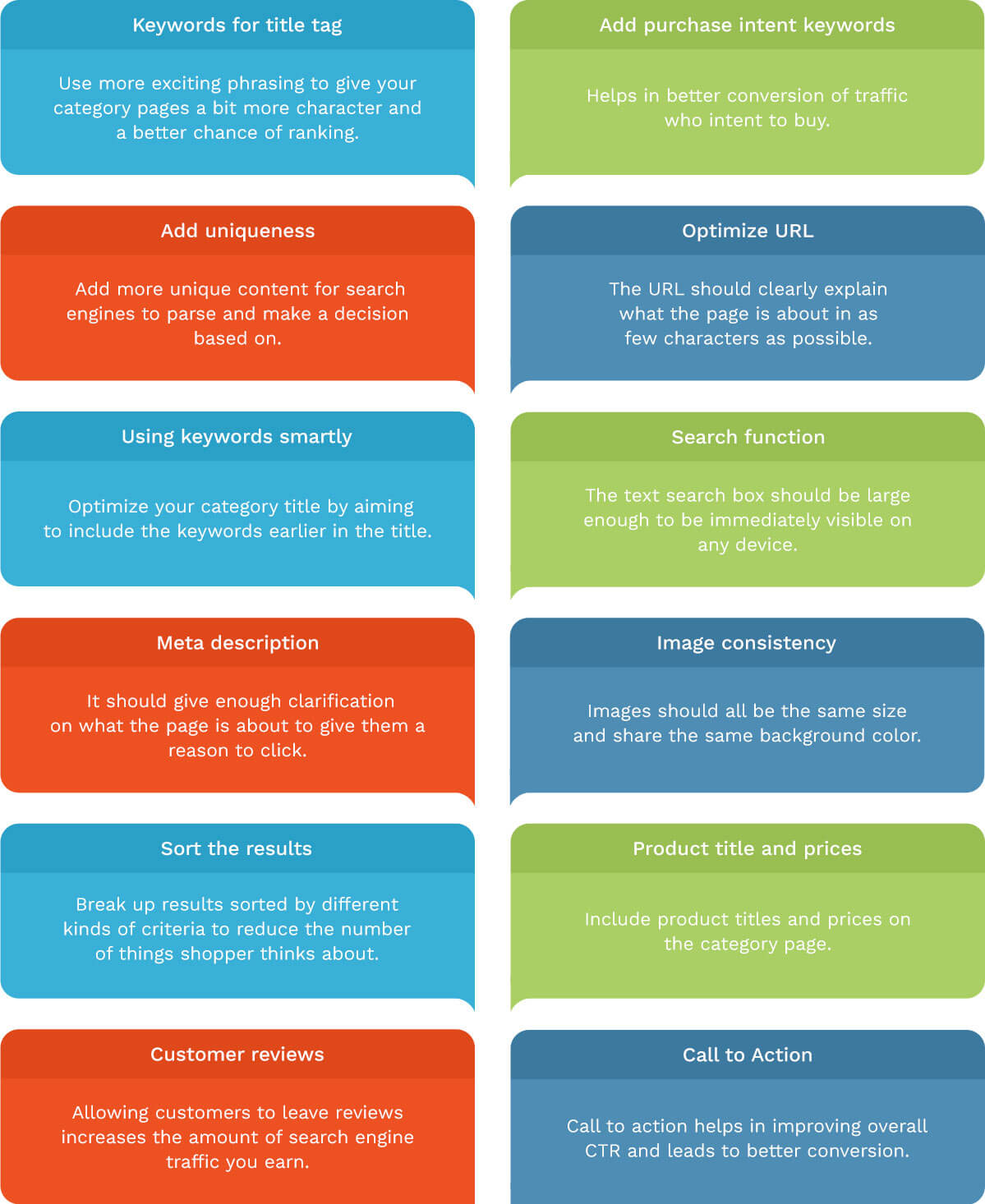 optimizing category pages for ecommerce website