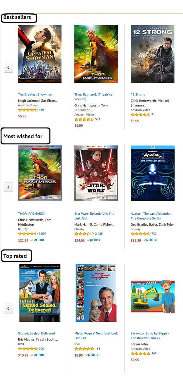 results sorted by criteria