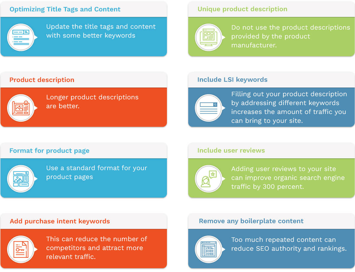 Optimizing ecommerce product pages