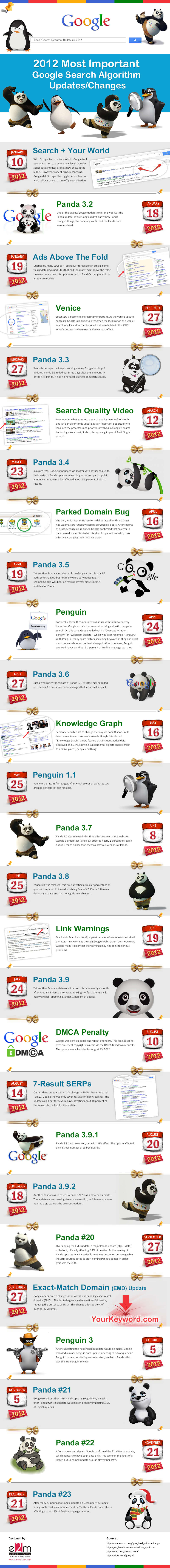 Google Search Algorithm Updates 2012