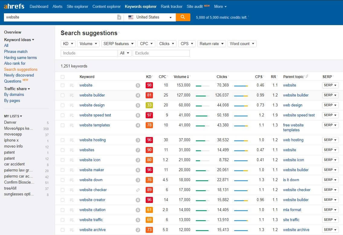 LSI Keywords through "Search Suggestions" from Keywords Explorer - Ahrefs.com