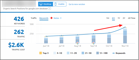 Tracking Website Desktop Organic Search Traffic