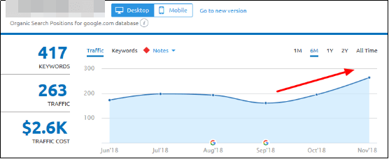 Tracking Website Organic Desktop Traffic