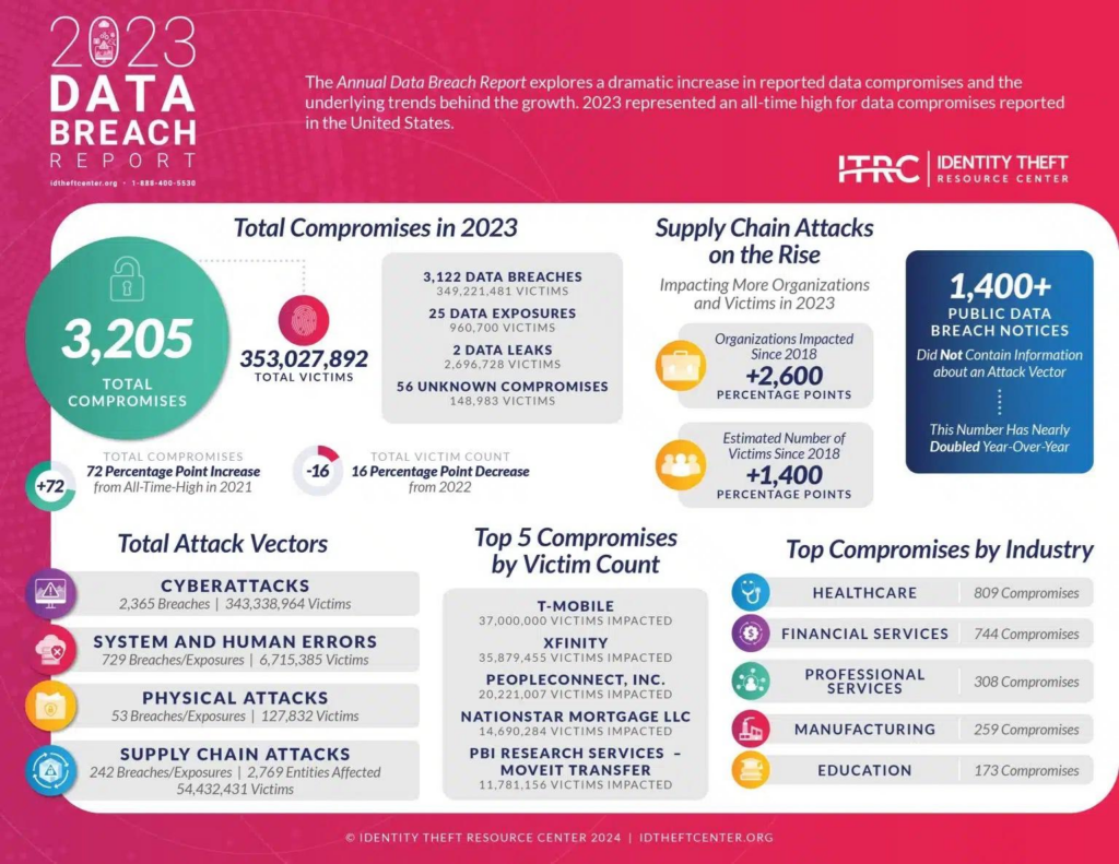 2023-data-breach-report"