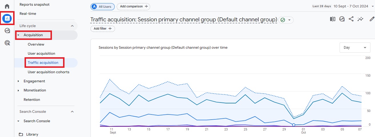 utm_tracking-traffic-aquisition
