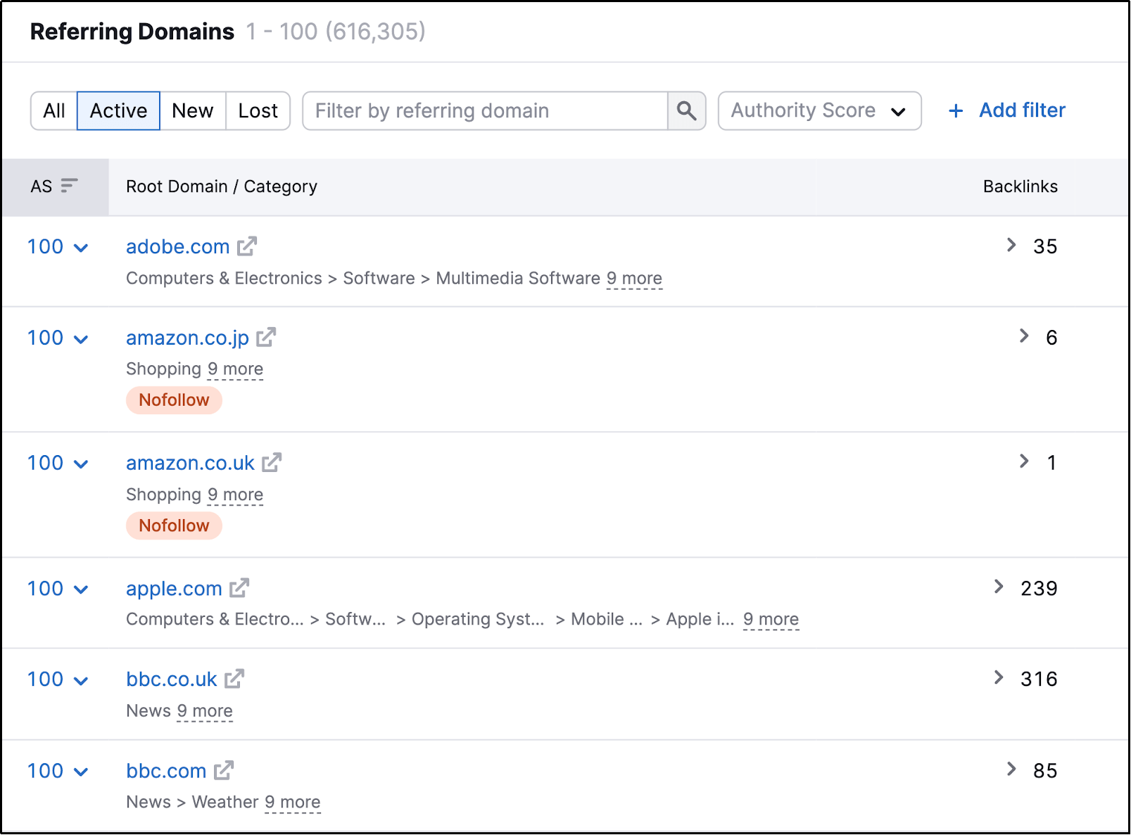 Backlink analysis showing high-authority referring domains including Adobe, Apple, Amazon, and BBC with Authority Score of 100